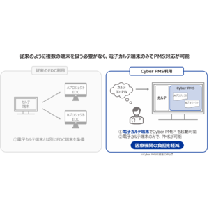 PMS支援サービスの提供開始について