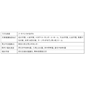 ファンケルグループが神奈川県から感謝状を受領
