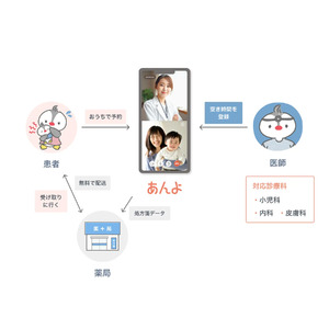 日本調剤、小児特化のオンライン診療サービス「あんよonline」の提携薬局として登録　忙しいママパパへの処方薬受け渡しに対応