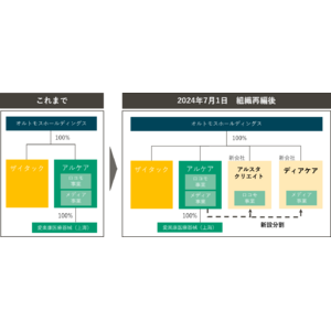 アルケア、ロコモ事業・メディア事業の分社化に伴う新会社を設立
