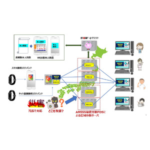 秘密分散技術を用いたクラウド型パーソナルデータストア「貯健箱(R) @クラウド」の共同開発を開始します