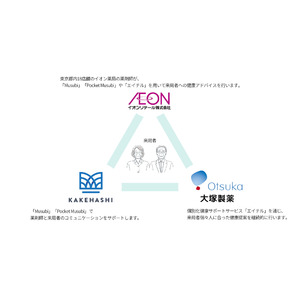 経済産業省「PHR利活用推進等に向けたモデル実証事業」に採択　“意識することなく健康になっていくヘルスケアサービス”を開始