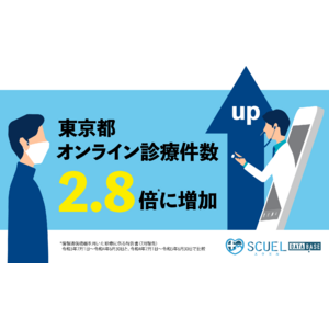 オンライン診療の未来を読み解くSCUEL「オンライン診療患者数データセット」をリリース