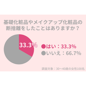 33.3％の40代女性が『化粧品の断捨離』をしたことがある。今こそ断捨離をして、来年の肌を守ろう！