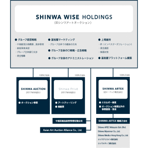 AIが医療業界を変える！Shinwa Wise HoldingsグループがAIを活用した医療分野に進出！