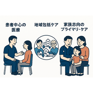 地域で育て、全国で活躍！家庭医療の未来を担う家庭医療・総合診療専門医育成プログラム