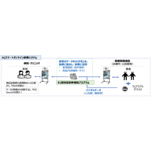 “離島医療の未来を変える” 新たなオンライン診療ソリューション！～スマートオンライン診療システムの開発を開始～