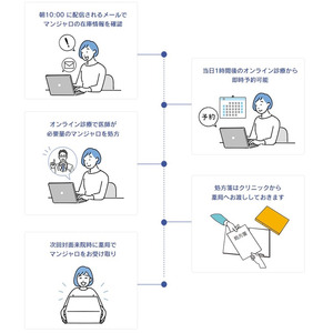 「マンジャロ」を入手したい患者さまのための　「安心通知会員」サービス