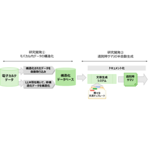 クラウド型電子カルテ「movacal.hospital」「movacal.net」における医療文書の半自動生成機能等の共同研究開発およびトライアル参加医療機関の募集について