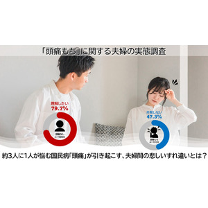 約3人に1人が悩む国民病「頭痛」が引き起こす、夫婦間の悲しいすれ違いとは？