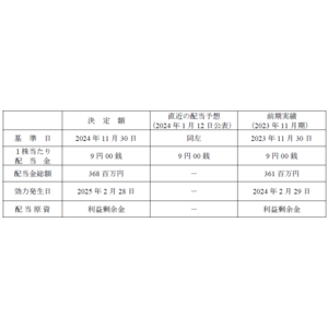 剰余金の配当に関するお知らせ