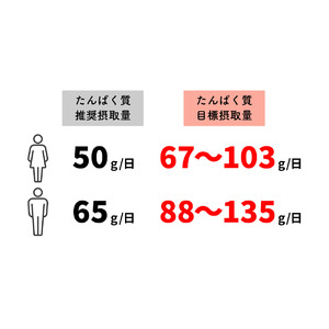 エクサスリム(R)のスーププロテインを日本中に広めたい！