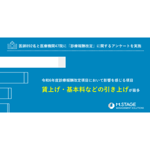 令和6年度「診療報酬改定」施行から約半年【医師892名と医療機関47院にアンケートを実施】影響を感じる項目「賃上げ・基本料などの引き上げ」最多