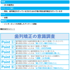 全国200人を対象とした「歯列矯正の意識調査」を実施