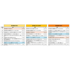 ＜10月18日は「世界メノポーズデー」＞　更年期のイメージに関する調査を実施更年期の捉え方に世代間ギャップあり!?