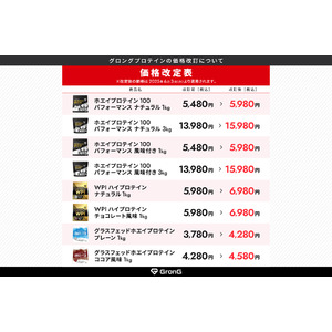 一部ホエイプロテイン商品 価格改定のお知らせ