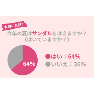 64％の女性がこの夏サンダルをはく！美脚を作る万能アイテムを紹介