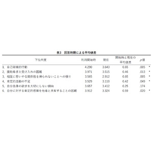 【障害者雇用促進】発達障害者の就労に必要なセルフケアスキルの重要性と効果