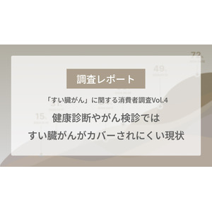 【調査レポートVol.4】40代以上が怖いと思うがん種1位の「すい臓がん」