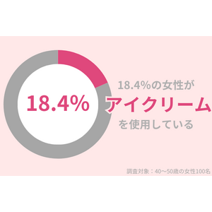 18.4％の40代女性がアイクリーム使用中。目元のエイジングケアで若見えを狙う！