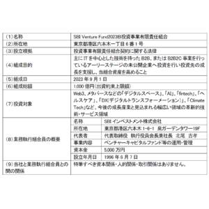 アルフレッサ株式会社による「SBI Venture Fund2023Ｂ投資事業有限責任組合」への出資について