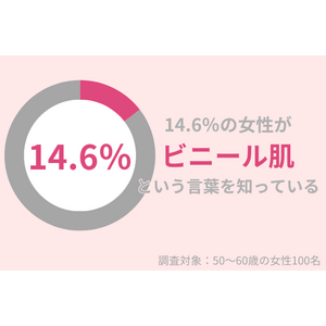 50代女性の14.6％が『ビニール肌』という言葉を知っている。予防・改善にはシンプルケアが欠かせない！