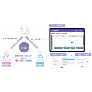女性医療×AIのvivola、地方の不妊治療の医療アクセス改善を目的とした遠隔連携システム「vivola-KARTE」が医療法人浅田レディースクリニックの「Central ART Lab」に採用