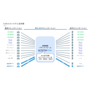 医療DXチャットを展開するHITOTSU、業界標準プラットフォーム構築に向け、強力なアドバイザー４名の就任と新プラン開始を発表