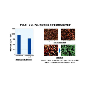 日本ゼオン、細胞培養用マイクロプレートの新製品を市場投入