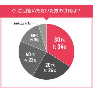 男女107人に聞いた！拭き取り化粧水の実態調査｜使ってみたい拭き取り化粧水第2位はクリニーク クラリファイング ローション2 ！では第1位は？