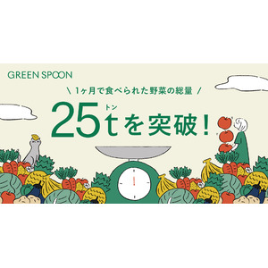 GREEN SPOONユーザーが1ヶ月で食べた野菜の総量が25トンを突破しました