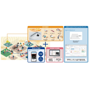 転倒検知システム「mirAI-EYE（ミライアイ）」とSaaS型高齢者施設見守りシステム「ライフリズムナビ(R)＋Dr.」をPDハウス陣原へ全室導入