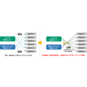 アルケア株式会社 および 日本シグマックス株式会社　国内医療用品物流における共同配送を開始