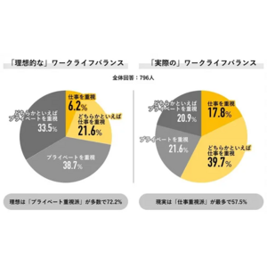 会社に縛られない新しい働き方？仕事帰りに湘南でサーフィンができる介護職！