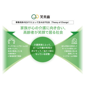 老人ホーム紹介事業の笑美面、金融庁が選ぶ「記述情報の開示の好事例集2024」に有価証券報告書が掲載